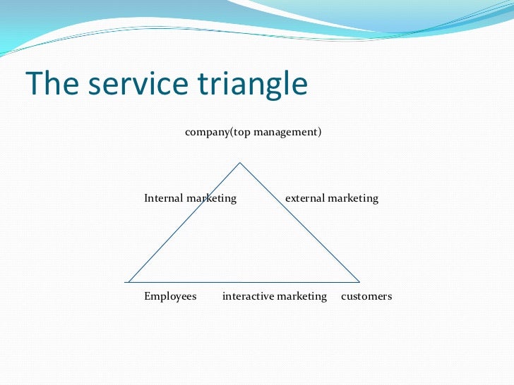 5 gap model of service quality gap model of service quality with examples ppt